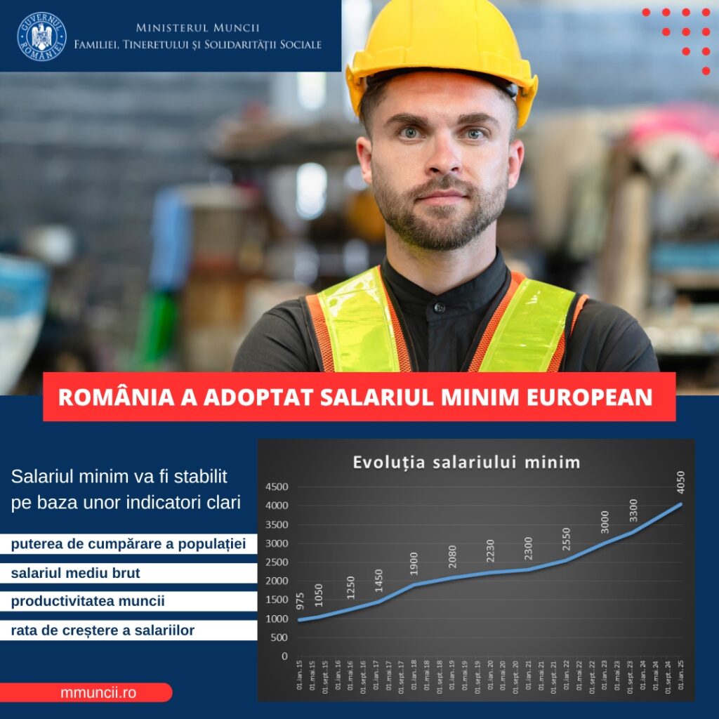 Salariul minim european, adoptat în România 1 salariul minim european
